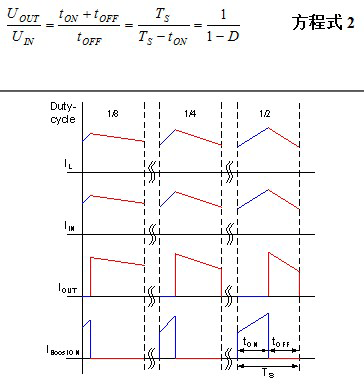 升壓切換階段的電流波形