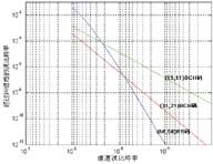 RS碼和BCH碼的糾錯(cuò)能力