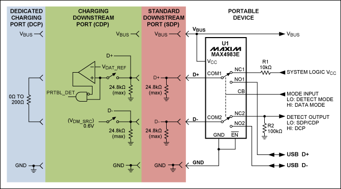 圖4. 高速USB開關(guān)實現(xiàn)有限的USB充電器檢測形式