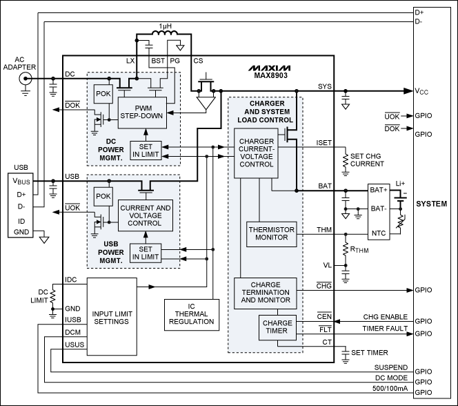 圖10. 具有智能電源選擇器的MAX8903開關(guān)模式充電器，可從適配器輸入提供高達2A電流，從USB源提供500mA電流。