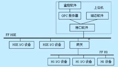 系統(tǒng)軟件運(yùn)行關(guān)系