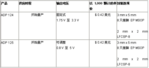 供應時程以及價格（電子系統(tǒng)設計）