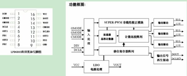 LED燈光系統(tǒng)設(shè)計(jì)方法