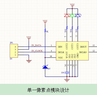 LED燈光系統(tǒng)設(shè)計(jì)方法