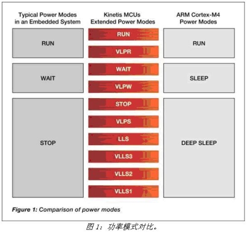 《電子系統(tǒng)設(shè)計》