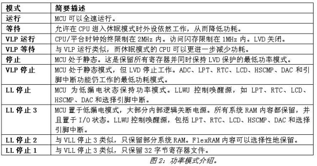 《電子系統(tǒng)設(shè)計》