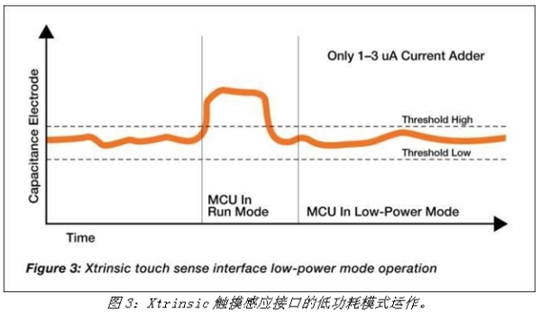 《電子系統(tǒng)設(shè)計》