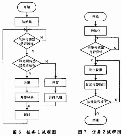 軟件設(shè)計(jì)