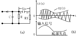 調(diào)制電路與解調(diào)電路詳細解析教學(xué)