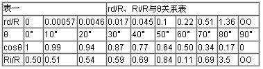 調(diào)制電路與解調(diào)電路詳細解析教學(xué)