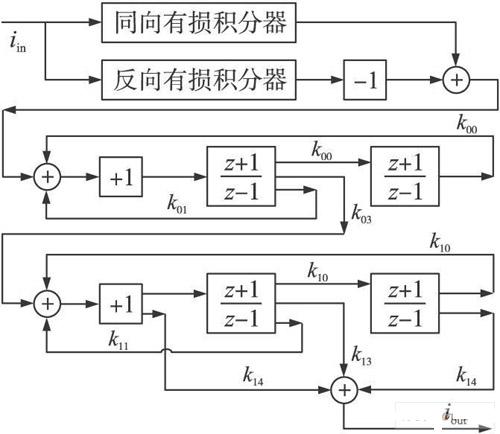 系統(tǒng)框圖