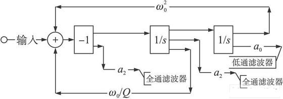 雙二次濾波器信號(hào)流程圖