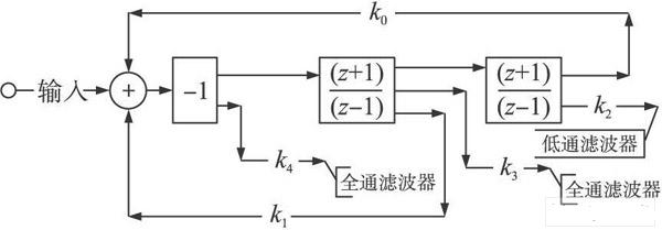 雙線性積分器實(shí)現(xiàn)的雙二次濾波器信號(hào)流程圖