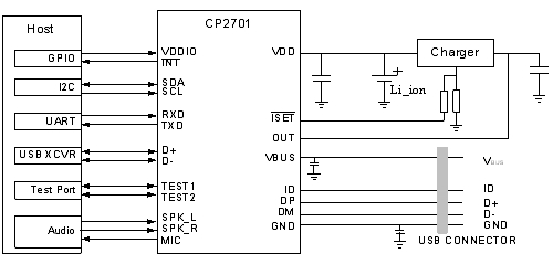 CP2701應(yīng)用（電子系統(tǒng)設(shè)計）