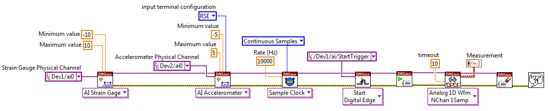 LabVIEW 可以在多個(gè)設(shè)備之間通過一個(gè)NI-DAQmx任務(wù)同步多個(gè) I/O類型,例如應(yīng)變和加速度等