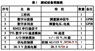 專用測(cè)試設(shè)備