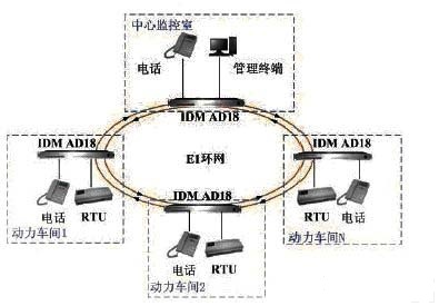 應(yīng)用案例