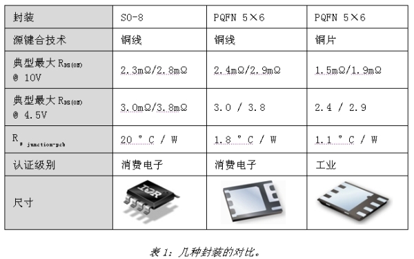 《電子系統(tǒng)設(shè)計》