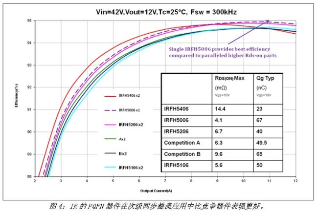 《電子系統(tǒng)設(shè)計》