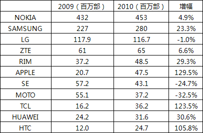 《國(guó)際電子商情》