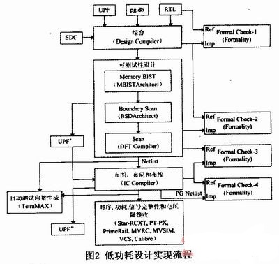 等價形式驗(yàn)證