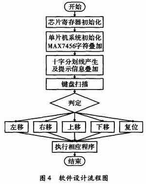 軟件設(shè)計(jì)