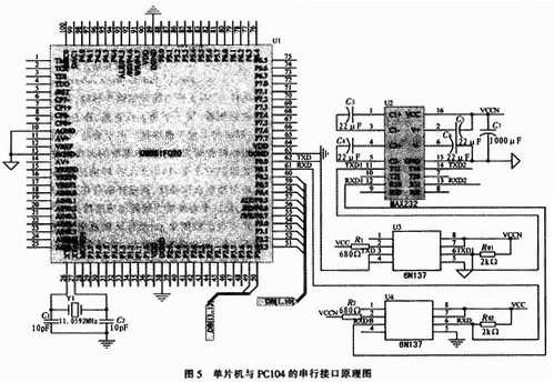 地海雜波測試控制平臺的設(shè)計