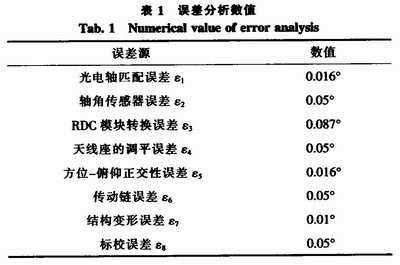 地海雜波測試控制平臺的設(shè)計