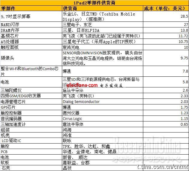 《國際電子商情》