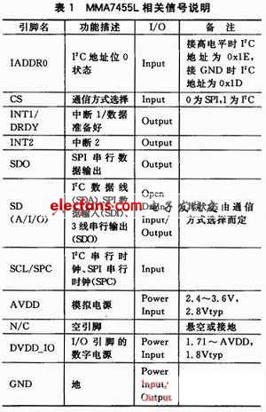 數(shù)據(jù)采集及處理程序流程