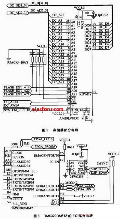 MMA7455L的相關(guān)引腳信號說明