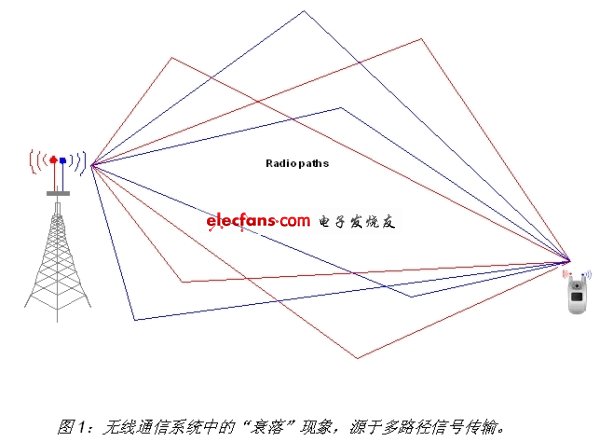 《電子系統(tǒng)設(shè)計(jì)》