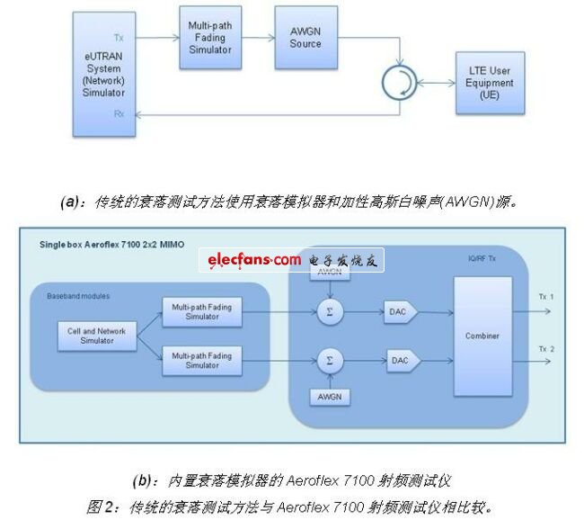 《電子系統(tǒng)設(shè)計(jì)》