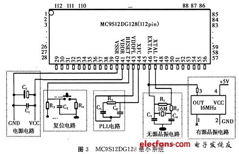 MC9Sl2DGl28芯片最小系統(tǒng)支撐電路示意圖