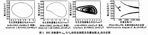 PFC變換器的仿真分析