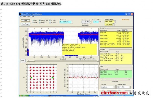 2.4GHz Ch6無線訊號(hào)狀況(可與Ch1做比較)