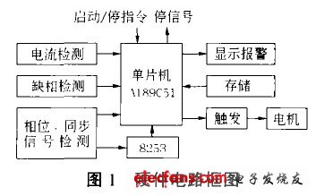 軟啟動器的硬件電路結(jié)構(gòu)框圖