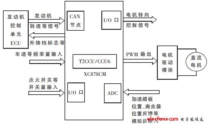 自動(dòng)離合器控制器原理圖