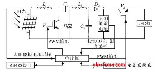 主機的系統(tǒng)結構