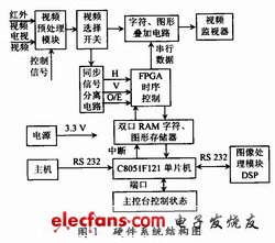 硬件系統(tǒng)組成原理框圖