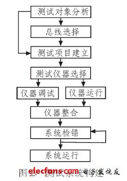 測(cè)試系統(tǒng)方法