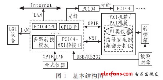 系統(tǒng)結(jié)構(gòu)