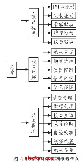 功能結(jié)構(gòu)