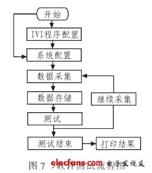 軟件測(cè)試流程圖