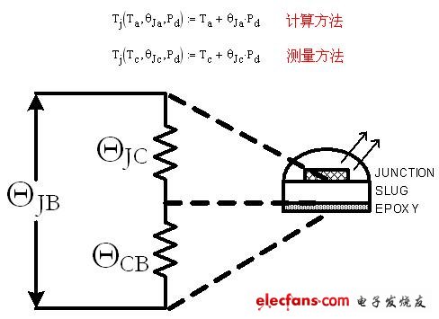 計算結(jié)溫的一般方法