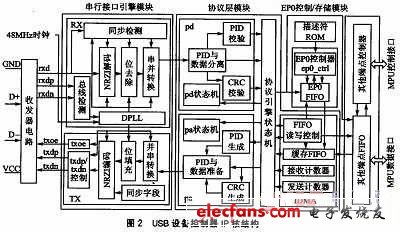 設(shè)備控制器