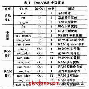 FreeARM7接口定義