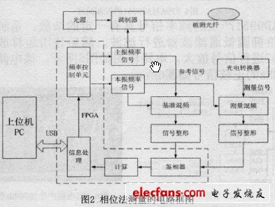 電路框圖