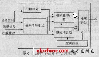 實現(xiàn)框圖