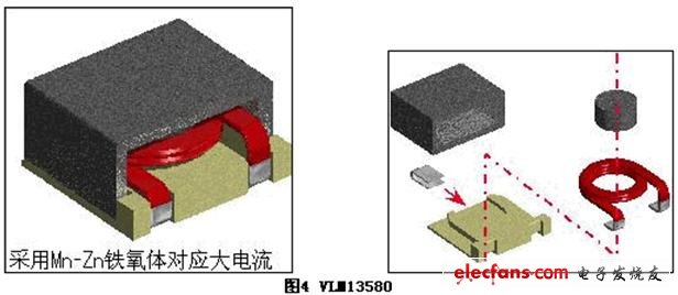 天線線圈